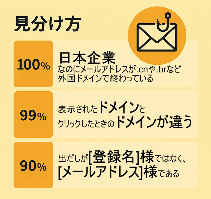 詐欺の見分け方